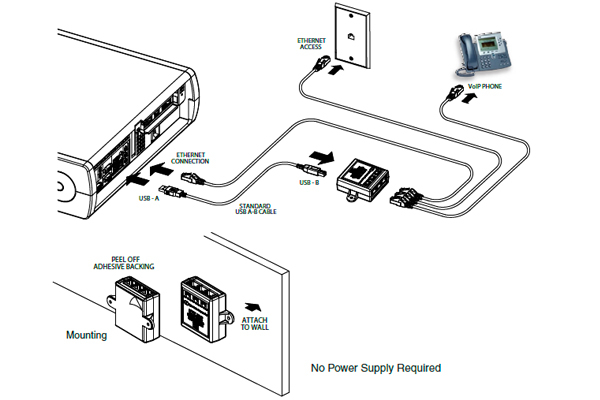  CyberData 3-Port Gigabit Ethernet Switch : Electronics