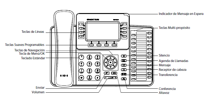 Grandstream gxp2124 не работает дисплей